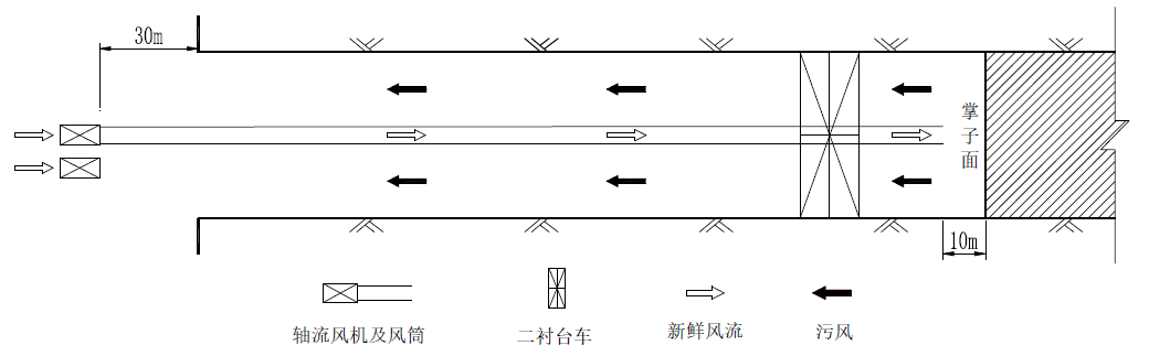 圖1  施工通風布置圖（壓入式）.png